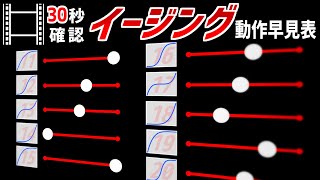 【AviUtl】30秒確認！イージング動作早見表→導入方法&使い方解説●No1！おすすめスクリプト　初心者向け講座【AviUtlの使い方】