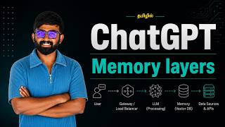 ChatGPT System Design - Part 2 | Memory Components |Explained in Tamil | GenAI | RAG | AI Agents