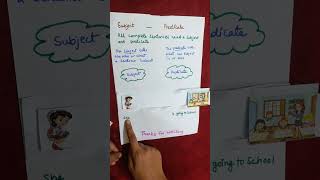 Subject- Predicate working model#Easy craft#kindergarten