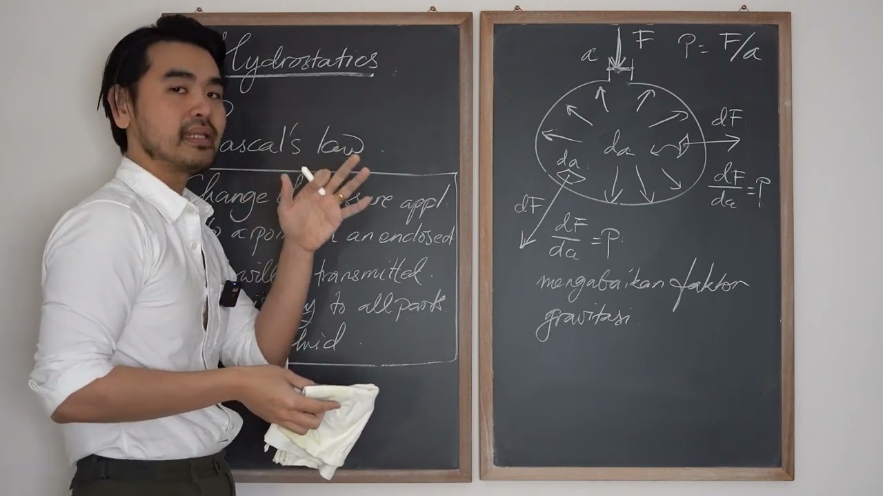 Fluid Mechanics FM01 (Lecture 2: 1/4). Pascal's Law