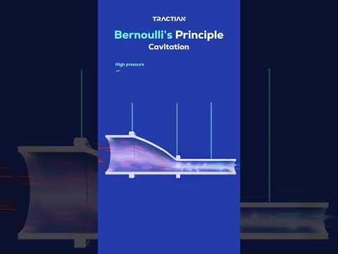 Bernoulli's Principle