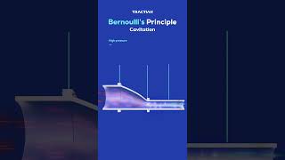 Bernoulli's Principle | Cavitation #shorts