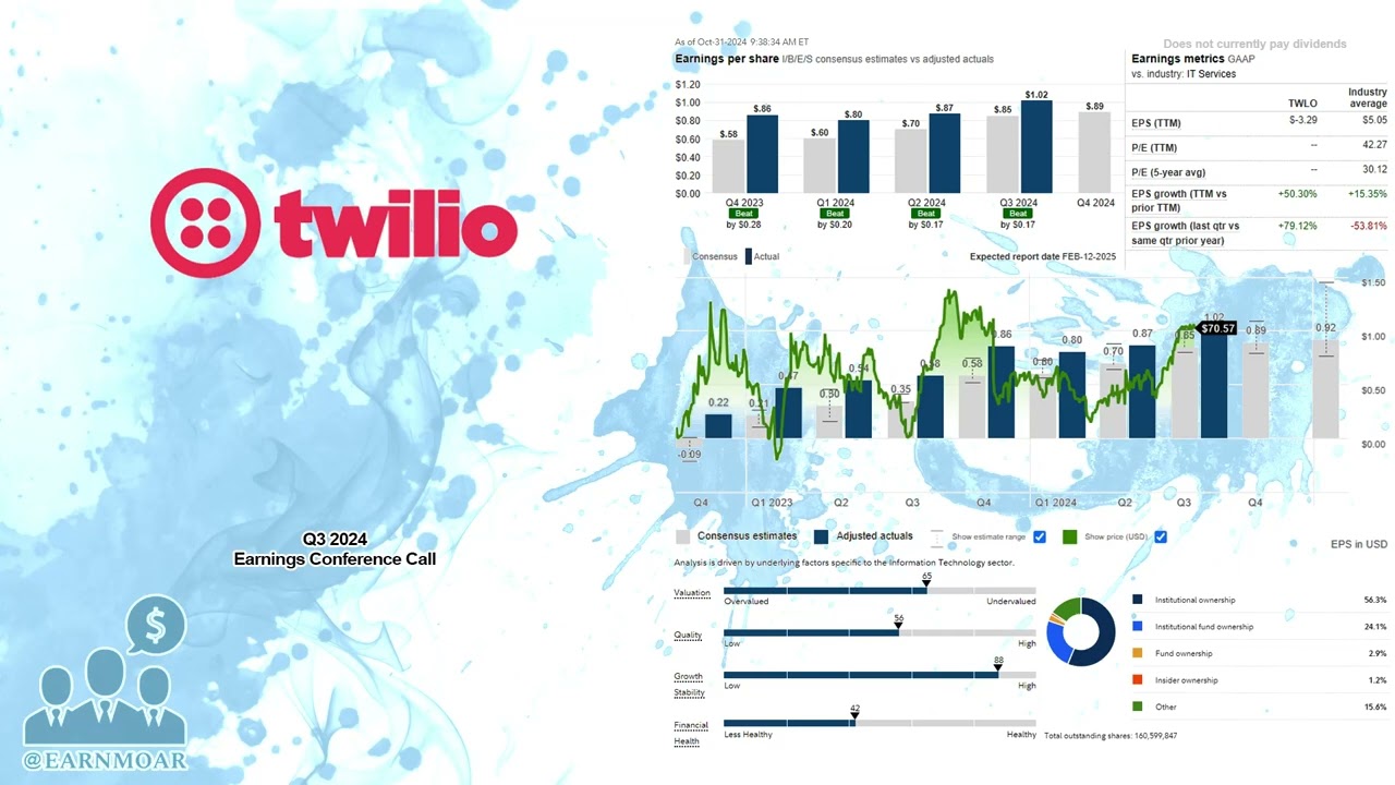 $TWLO Twilio Q3 2024 Earnings Conference Call