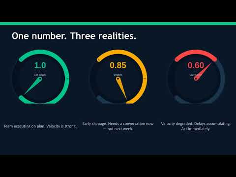 OPV Explained — Overall Project Velocity for Manufacturing