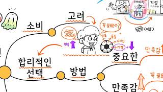 우리나라 경제 체제의 특징_6학년 1학기_사회_초등 교과서 요점정리 노트