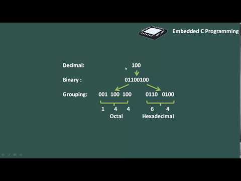 FREE course on Basics of Embedded C programming for beginners