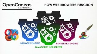 Download the video "How Web Browsers Function"