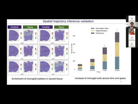 HCA Meeting Asia 2020: Co-current 3-4b - Spatial Integration of Imaging & Seq Data