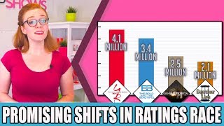 Soap Hub News Update: Promising Shifts In Ratings Race!
