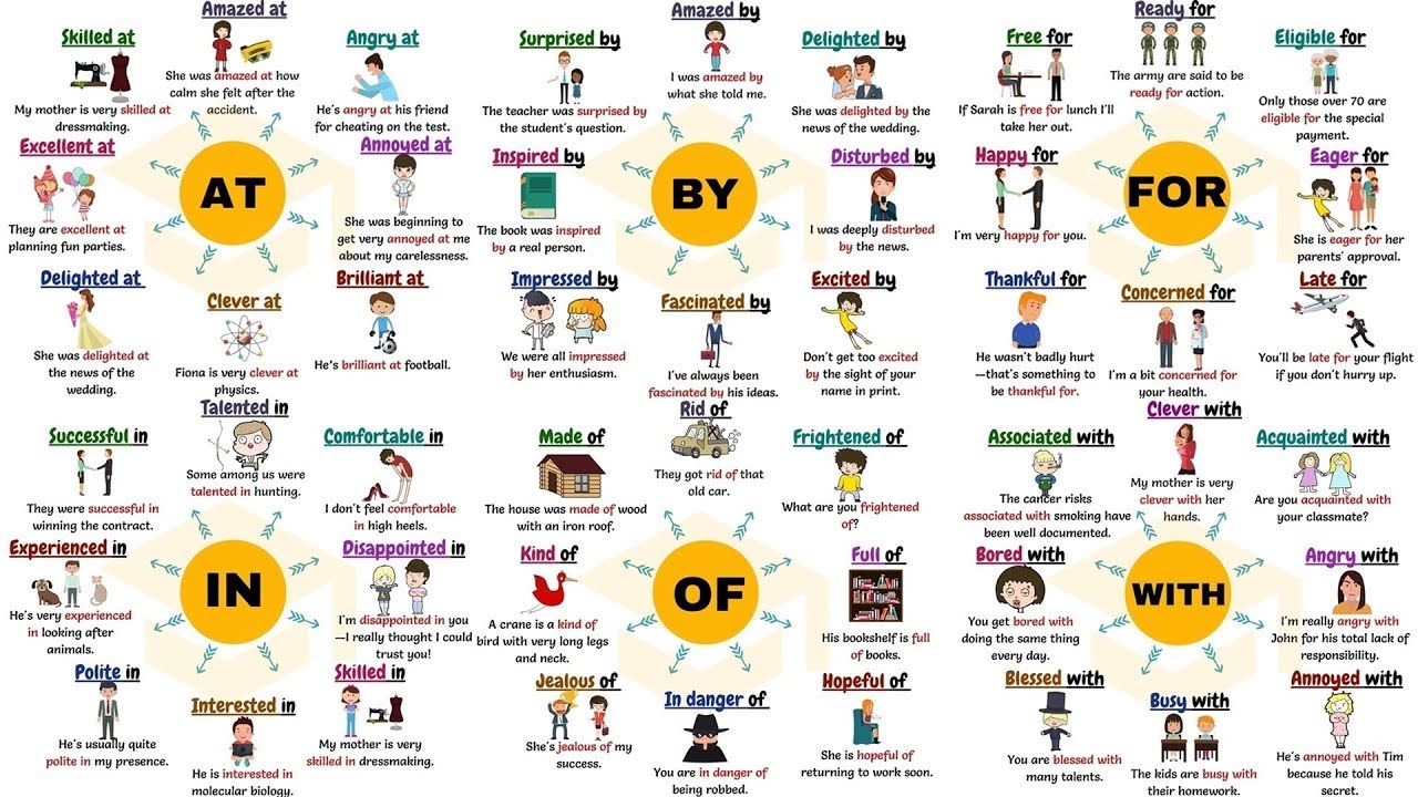 100+ Common Adjective Preposition Collocations in English | Collocations Examples