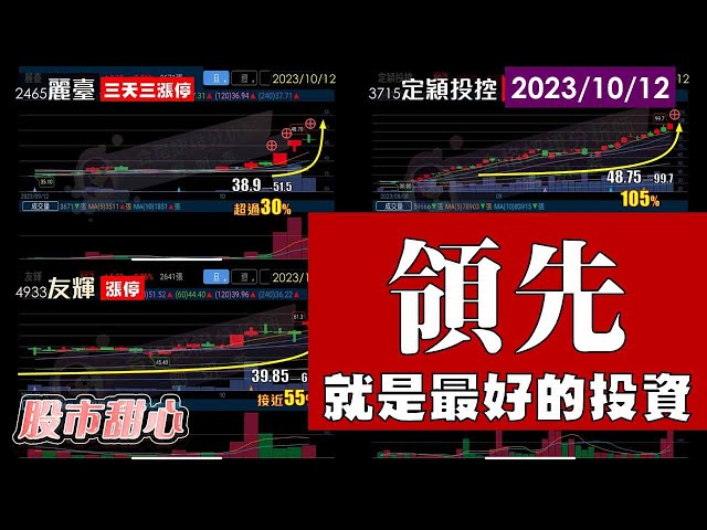 10/12【甜心盤後影音】定穎投控．麗臺．友輝，領先就是最好的投資