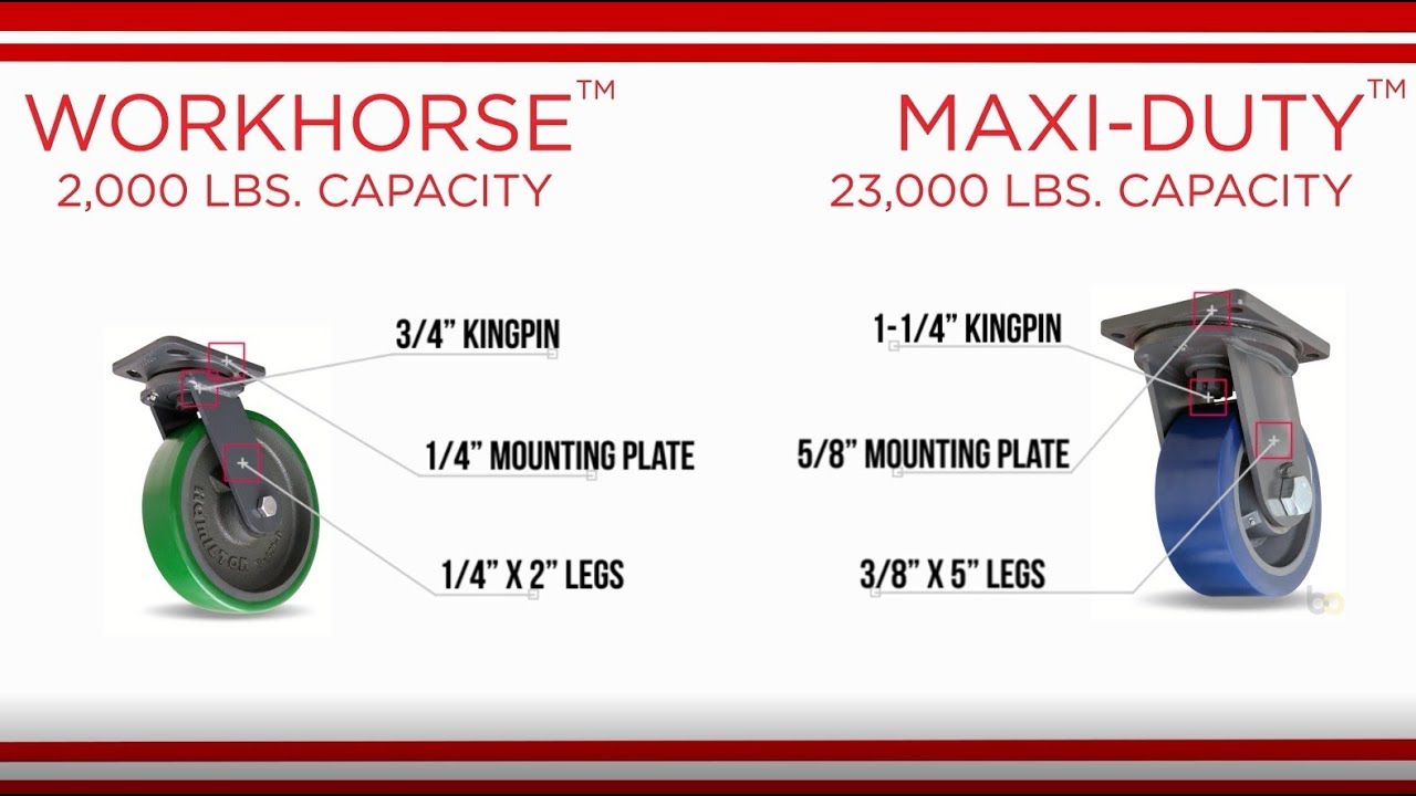 Hamilton Academy | Heavy Duty Industrial Casters - The Basics