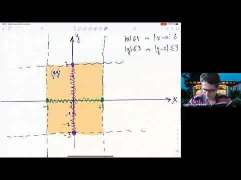 Gráfico de uma região do plano cartesiano