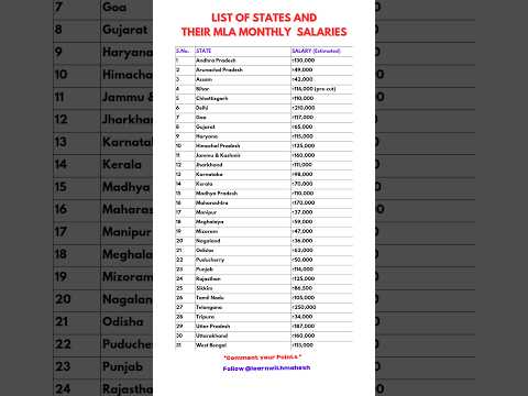 MLA's Monthly Salaries #facts