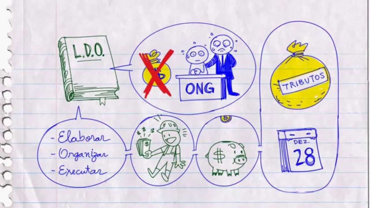 O que é a LDO - Lei de Diretrizes Orçamentárias