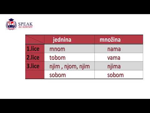 Lesson 14.2 Part II Serbian language - Instrumental of personal pronouns