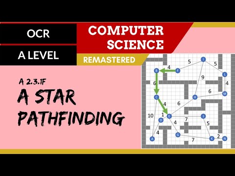 158. OCR A Level (H446) SLR26 - 2.3 A star pathfinding