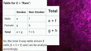 AD3301  UNIT  5  Three variables contingency tables beyond  @EngineeringMasteryMadeSimple