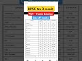 BPSC TRE 3 0 RESULT PGT Home Science CUT OFF MARKS Bpsctre3result Bpsc