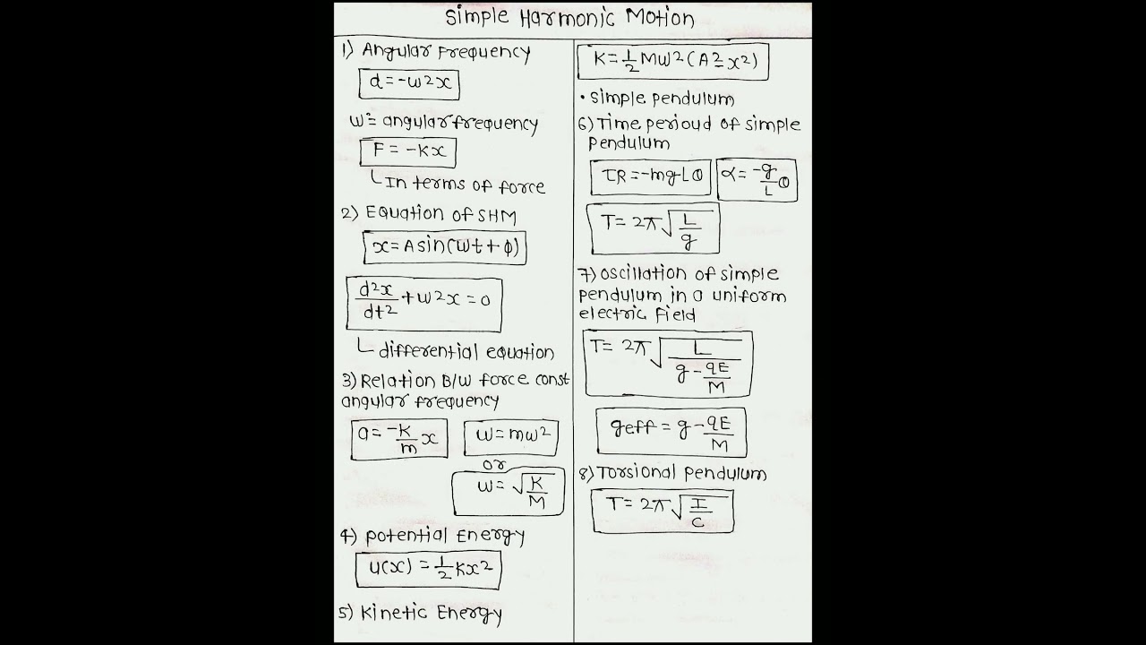 simple harmonic motion (SHM) class 11 important formulas