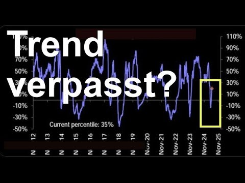 Aktien-Profis sind zu spät! US-Dollar durch Zinssenkungen vor Überraschung?