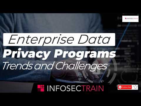 Privacy and data protection | Introduction to Privacy | GDPR | What Is ...