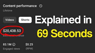 Download lagu The World's Fastest Guide to Making Money with Youtube Shorts mp3