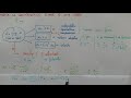Étude de la CONVERGENCE SIMPLE d’une série - Fiche Méthode & Formules - Séries - Maths Bac+1 / Bac+2