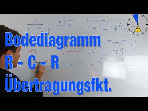 R C R  Bodediagramm Übertragungsfkt