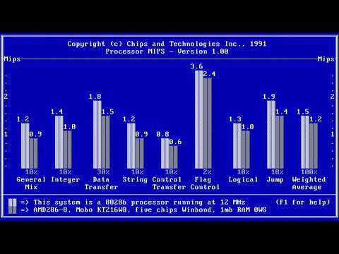 philips P2230 286 @12MHz