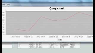 Java prog#85. JFreeChart : Query (Sqlite,MySql) base charts