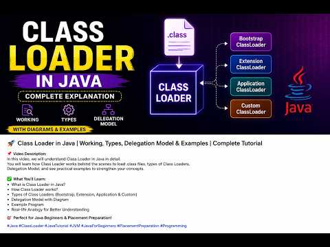 Class Loader In Java Interview Questions Concepts Explained
