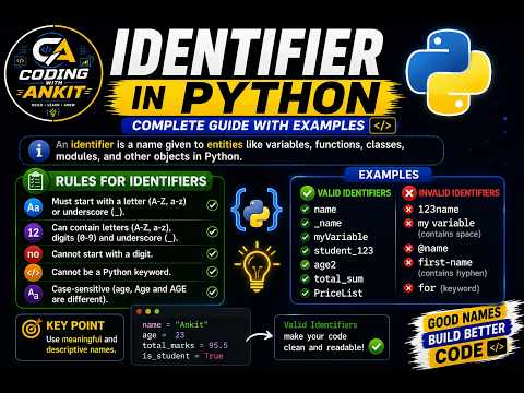 Identifiers In Programming Explained Definition Rules Examples Python For Beginners
