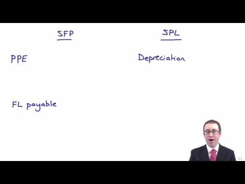 CIMA F2 Finance lease