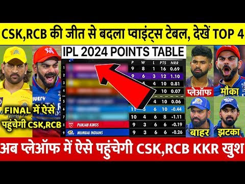 IPL 2024 Points Table देखिए CSK RCB की जीत के बाद Points Table मे हुए खतरनाक बदलाव DC MI LSG बाहर RR