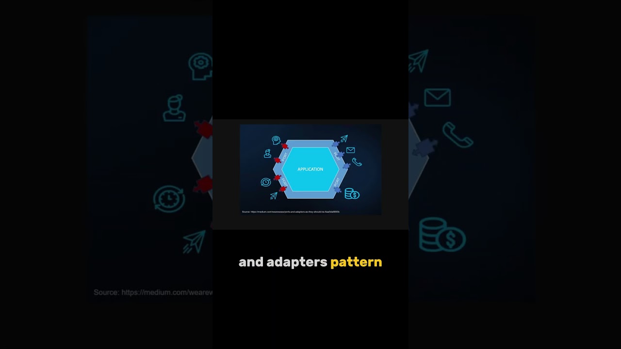 Discover Hexagonal Architecture Ports and Adapters Pattern
