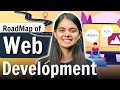 What Is Web Development Complete RoadMap From Basics To Advanced 2023