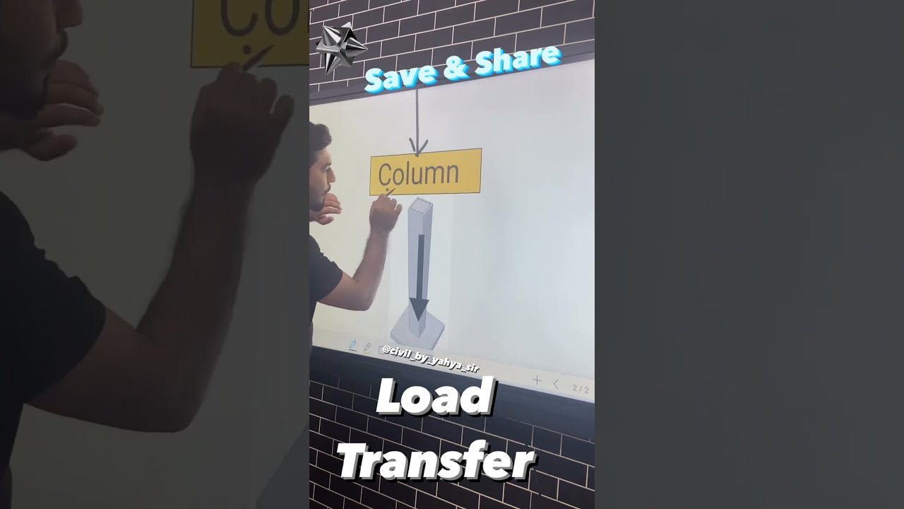 Building Load Transfer || YAHYA SIR || #building #load #concrete #construction