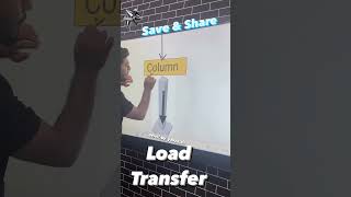 Building Load Transfer || YAHYA SIR || #building #load #concrete #construction