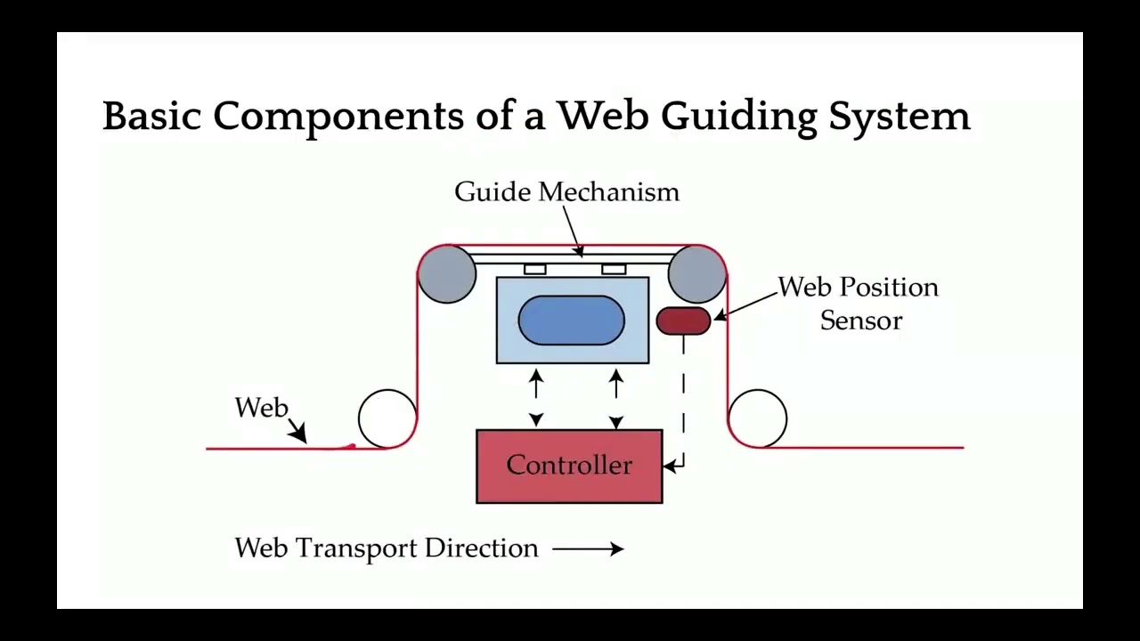 
<span>What are the Components of a Web Guide</span>
