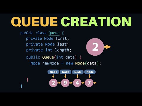 Queue Data Structure Queue Implementation In Hindi In Java With Animated Visualize