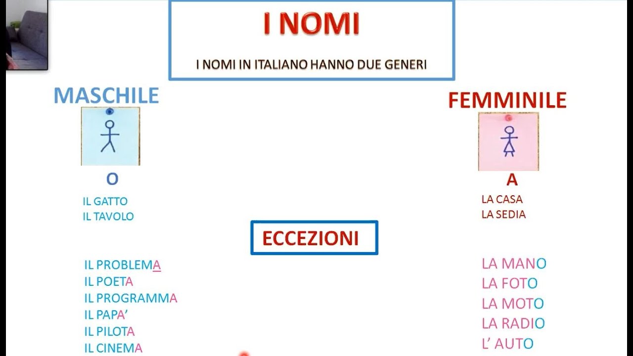 I NOMI: MASCHILE E FEMMINILE- LEZIONE 9