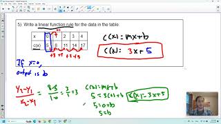 Alg 1 Unit 3 Quiz