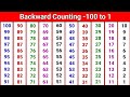 Backward Counting 100 To 1 Backward Counting Reverse Counting
