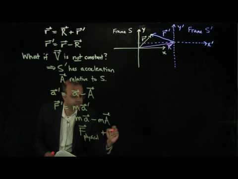 4.4 Non-inertial Reference Frames