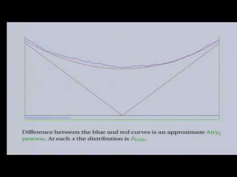 Exact formulas for random growth off a flat interface - Daniel Remenik - Daniel Remenik