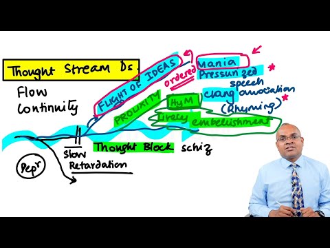 Thoughts | Edition 8 Sample Video (Psychiatry)