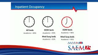Annual Emergency Medicine Benchmark Survey (AAAEM-Sponsored)