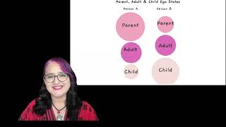 The Parent, Adult, and Child Parts (from Transactional Analysis)