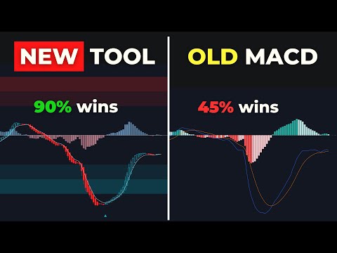 NEW Heiken Ashi TradingView Indicator 10x Better Than MACD
